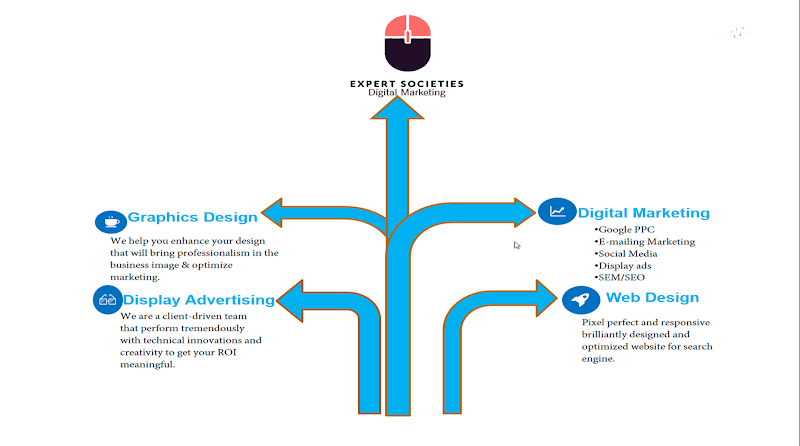 Expert Societies Digital Marketing
