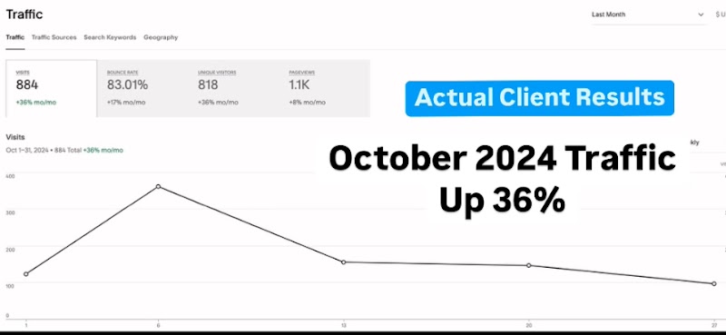InterSearchMedia Atlanta Digital Marketing Agency